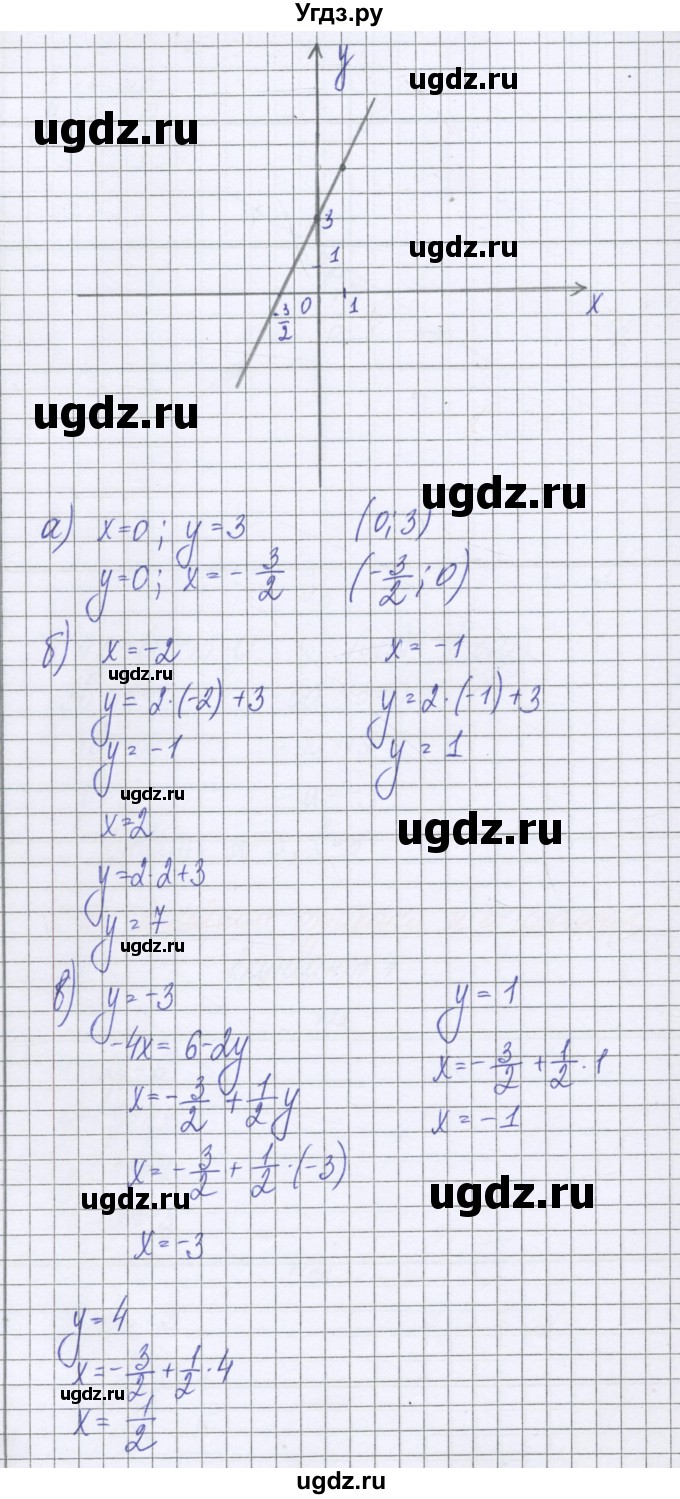 ГДЗ (Решебник к самостоятельным работам 2016) по алгебре 7 класс (самостоятельные работы ) Александрова Л.А. / С-9. вариант / 1(продолжение 2)