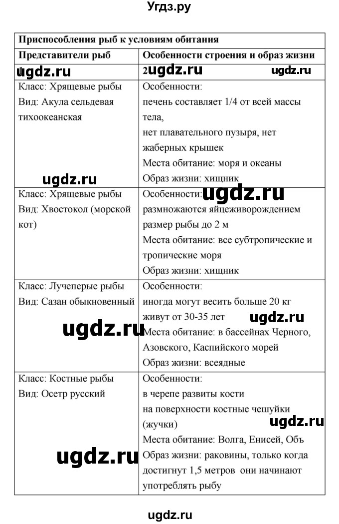 ГДЗ (Решебник) по биологии 7 класс (рабочая тетрадь) Суматохин С.В. / § / § 33(продолжение 3)