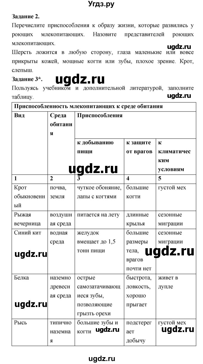 ГДЗ (Решебник) по биологии 7 класс (рабочая тетрадь) Суматохин С.В. / § / § 57(продолжение 3)