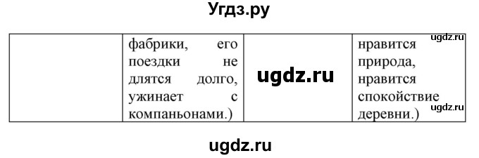 ГДЗ (Решебник) по испанскому языку 5 класс Цыбулева Т.Э. / рабочая тетрадь / часть 2. страница / 10(продолжение 3)