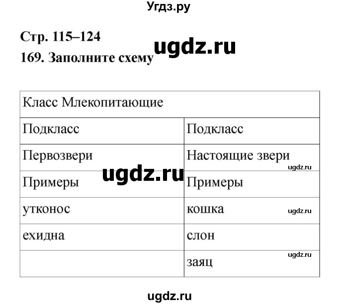 ГДЗ (Решебник) по биологии 8 класс (рабочая тетрадь) Захаров В.Б. / страница-№ / 115–124
