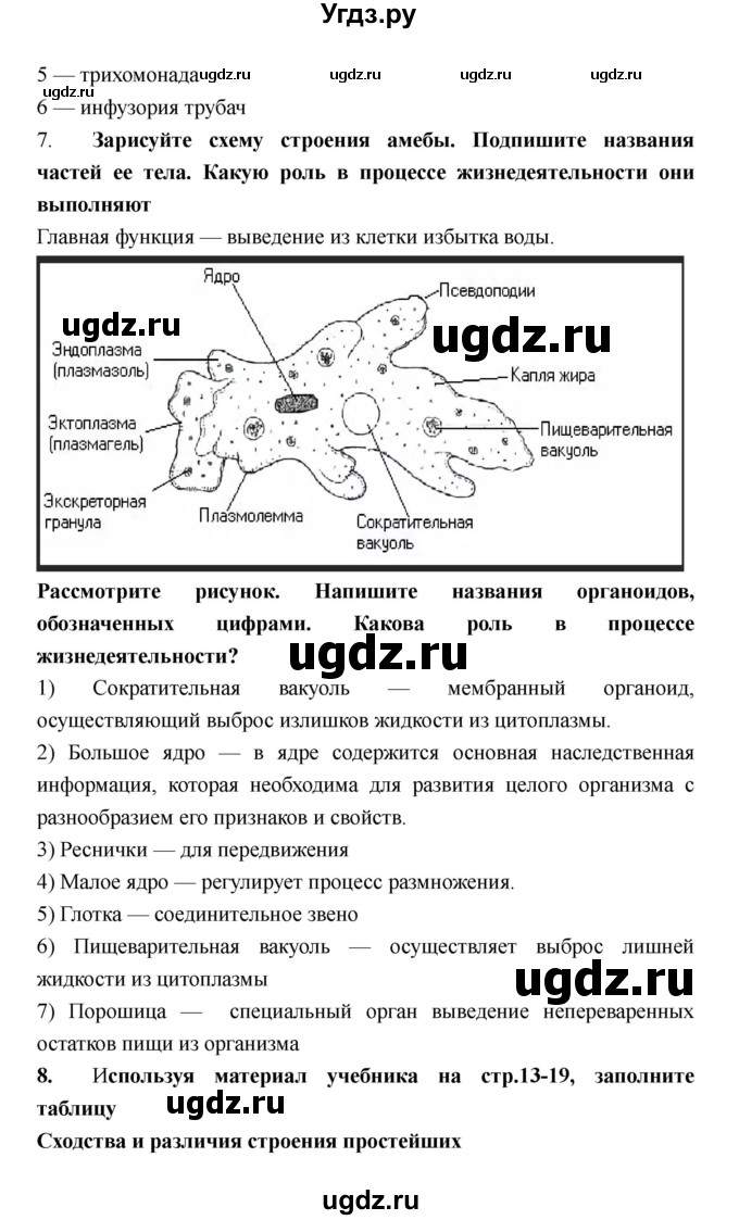 ГДЗ (Решебник) по биологии 8 класс (рабочая тетрадь) Захаров В.Б. / страница-№ / 5–12(продолжение 3)