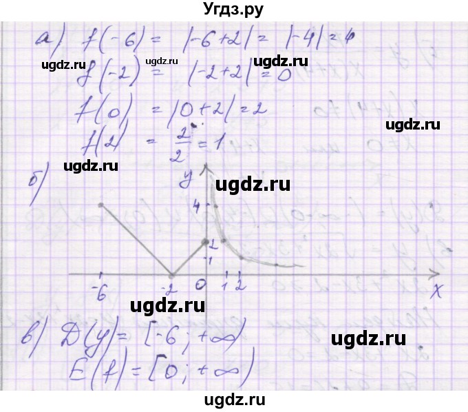 ГДЗ (Решебник к изданию 2016) по алгебре 9 класс (самостоятельные работы ) Александрова Л.А. / С-11. вариант / 4(продолжение 3)