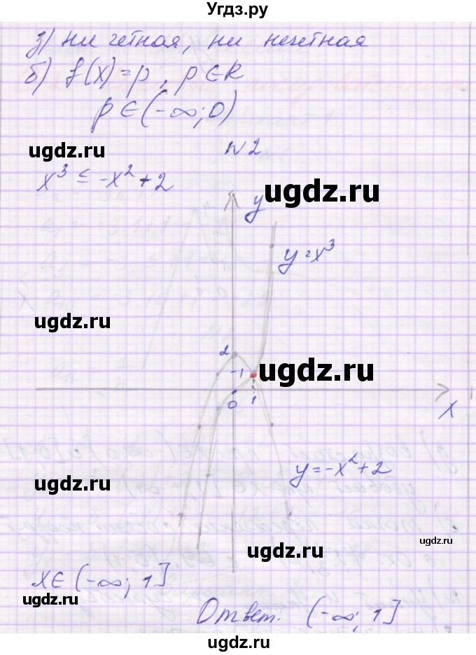 ГДЗ (Решебник к изданию 2016) по алгебре 9 класс (самостоятельные работы ) Александрова Л.А. / С-20. вариант / 3(продолжение 2)