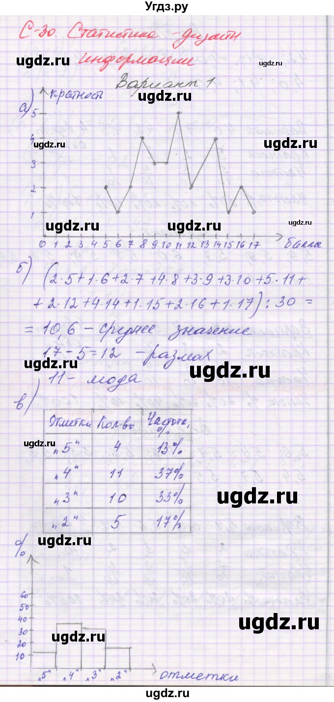 ГДЗ (Решебник к изданию 2016) по алгебре 9 класс (самостоятельные работы ) Александрова Л.А. / С-30. вариант / 1