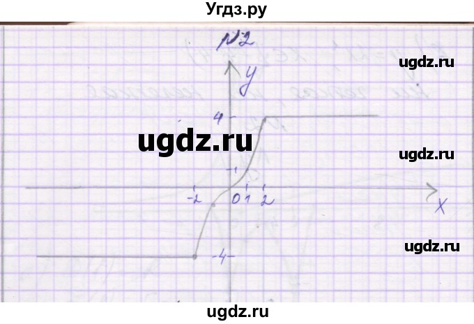 ГДЗ (Решебник к изданию 2019) по алгебре 9 класс (самостоятельные работы ) Александрова Л.А. / С-14. вариант / 2(продолжение 2)