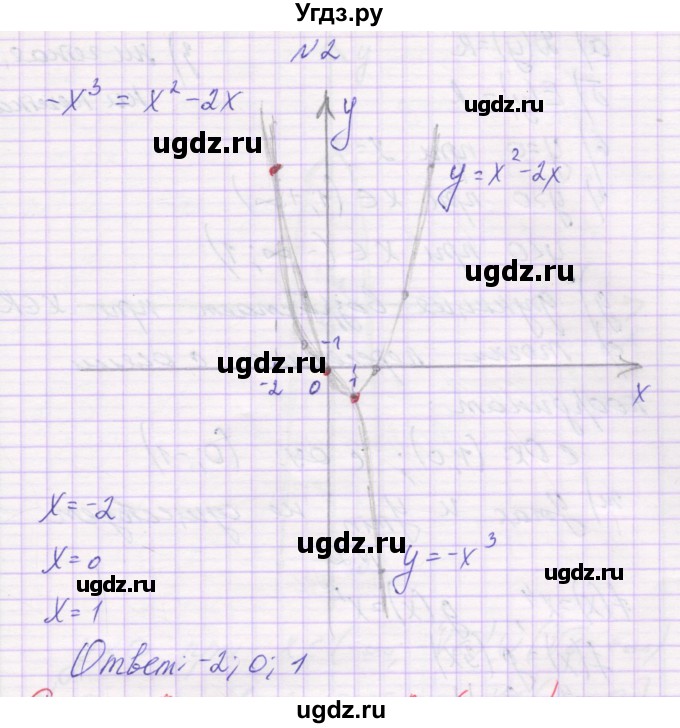 ГДЗ (Решебник к изданию 2019) по алгебре 9 класс (самостоятельные работы ) Александрова Л.А. / С-15. вариант / 4(продолжение 2)