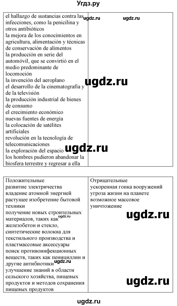 ГДЗ (Решебник) по испанскому языку 10 класс Гриневич Е.К. / страница / 282-283(продолжение 2)