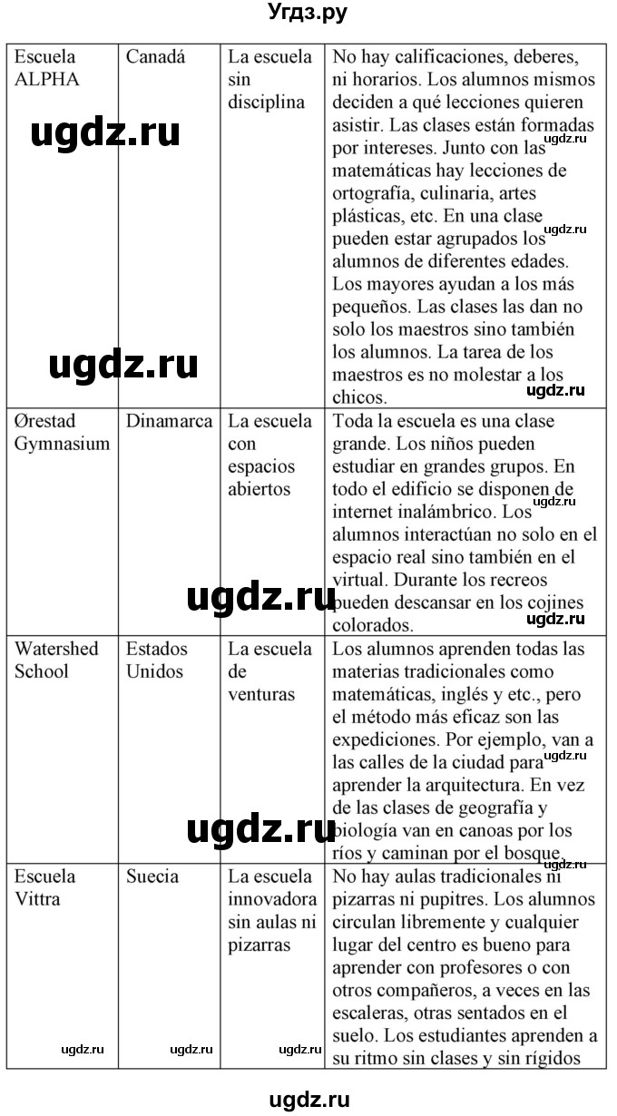 ГДЗ (Решебник) по испанскому языку 10 класс Гриневич Е.К. / страница / 36(продолжение 2)