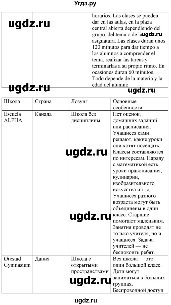 ГДЗ (Решебник) по испанскому языку 10 класс Гриневич Е.К. / страница / 36(продолжение 3)