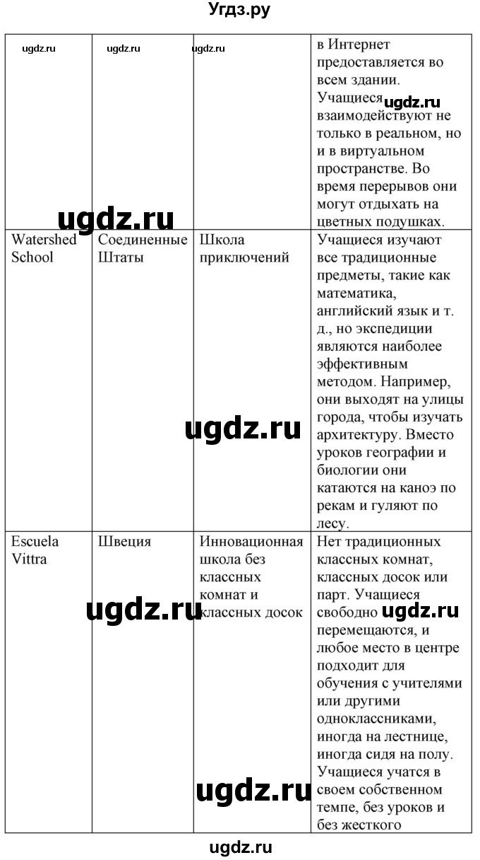 ГДЗ (Решебник) по испанскому языку 10 класс Гриневич Е.К. / страница / 36(продолжение 4)