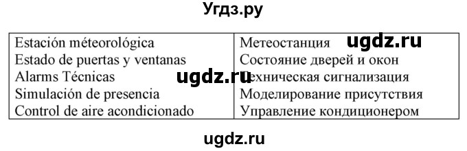 ГДЗ (Решебник) по испанскому языку 10 класс Гриневич Е.К. / страница / 76(продолжение 8)