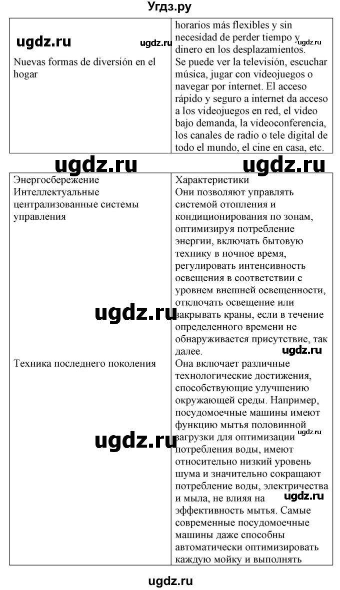 ГДЗ (Решебник) по испанскому языку 10 класс Гриневич Е.К. / страница / 81-84(продолжение 15)