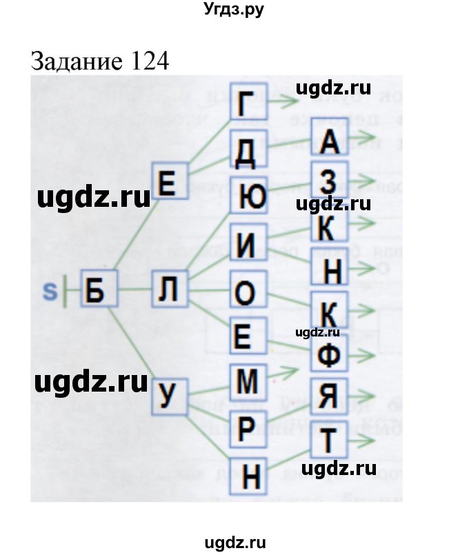 ГДЗ (Решебник) по информатике 3 класс (рабочая тетрадь) Рудченко Т.А. / задача номер / 124