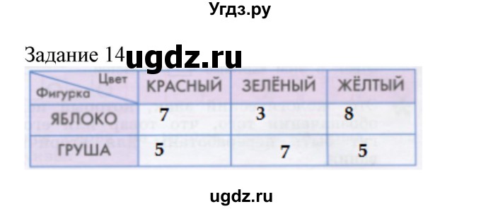 ГДЗ (Решебник) по информатике 3 класс (рабочая тетрадь) Рудченко Т.А. / задача номер / 14