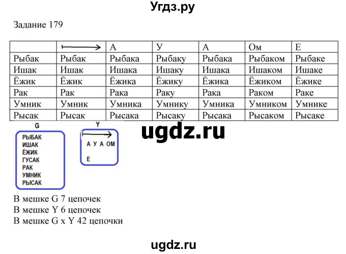ГДЗ (Решебник) по информатике 3 класс (рабочая тетрадь) Рудченко Т.А. / задача номер / 179