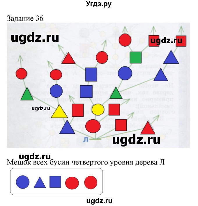 ГДЗ (Решебник) по информатике 3 класс (рабочая тетрадь) Рудченко Т.А. / задача номер / 36