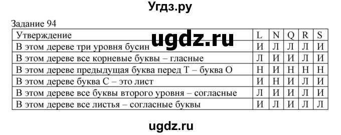 ГДЗ (Решебник) по информатике 3 класс (рабочая тетрадь) Рудченко Т.А. / задача номер / 94