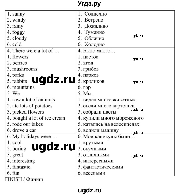 ГДЗ (Решебник №1) по английскому языку 5 класс Л.М. Лапицкая / часть 1. страница / 36(продолжение 2)