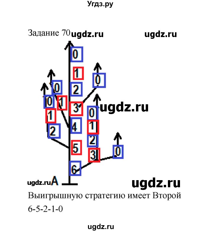 ГДЗ (Решебник) по информатике 4 класс (рабочая тетрадь) Рудченко Т.А. / страница номер / 18(продолжение 2)