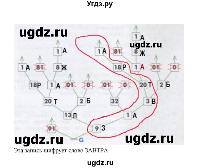 ГДЗ (Решебник) по информатике 4 класс (рабочая тетрадь) Рудченко Т.А. / страница номер / 47(продолжение 2)