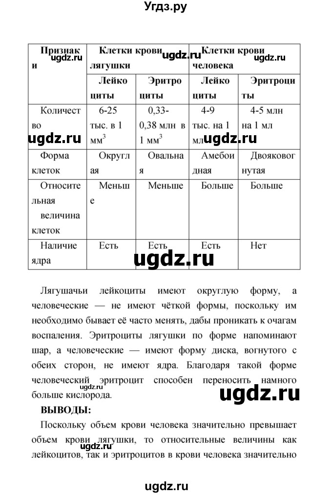 ГДЗ (Решебник) по биологии 8 класс (тетрадь-практикум) Сухорукова Л. Н. / страница-№ / 8–9(продолжение 3)