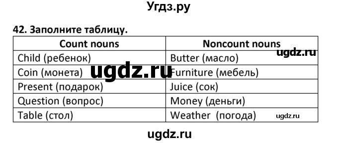 ГДЗ (Решебник) по английскому языку 7 класс (сборник упражнений к учебнику Биболетовой) Барашкова Е.А. / упражнение / 42