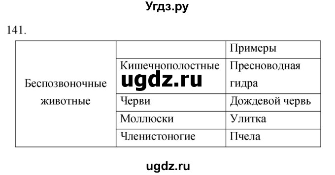 ГДЗ (Решебник) по биологии 5 класс (рабочая тетрадь) Сонин Н.И. / упражнение номер / 141