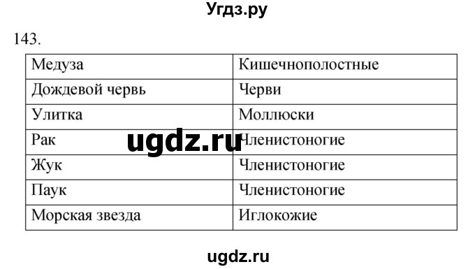 ГДЗ (Решебник) по биологии 5 класс (рабочая тетрадь) Сонин Н.И. / упражнение номер / 143