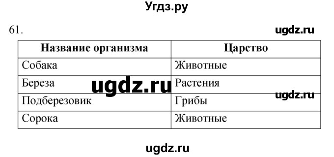 ГДЗ (Решебник) по биологии 5 класс (рабочая тетрадь) Сонин Н.И. / упражнение номер / 61