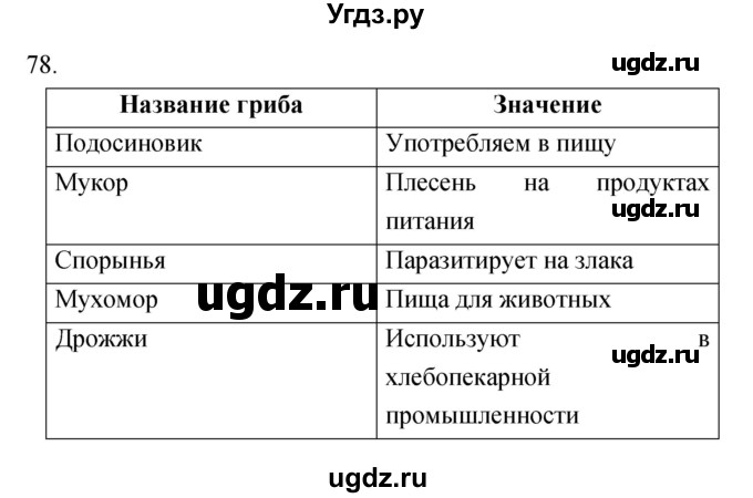 ГДЗ (Решебник) по биологии 5 класс (рабочая тетрадь) Сонин Н.И. / упражнение номер / 78