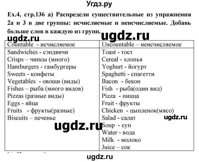 ГДЗ (Решебник №1) по английскому языку 6 класс (student's book) Юхнель Н. В. / страница номер / 136(продолжение 3)