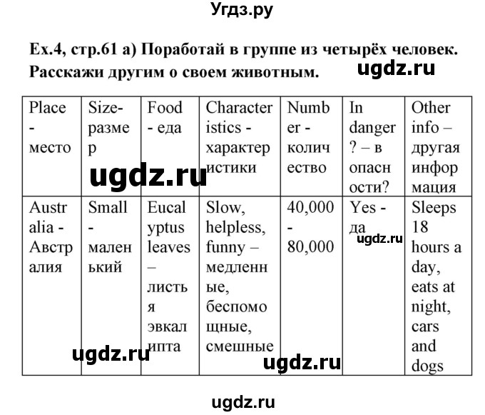 ГДЗ (Решебник №1) по английскому языку 6 класс (student's book) Юхнель Н. В. / страница номер / 61