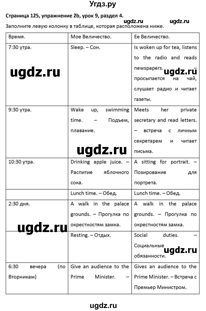 ГДЗ (Решебник к учебнику 2012) по английскому языку 11 класс (student's book) Н. В. Юхнель / страница / 125