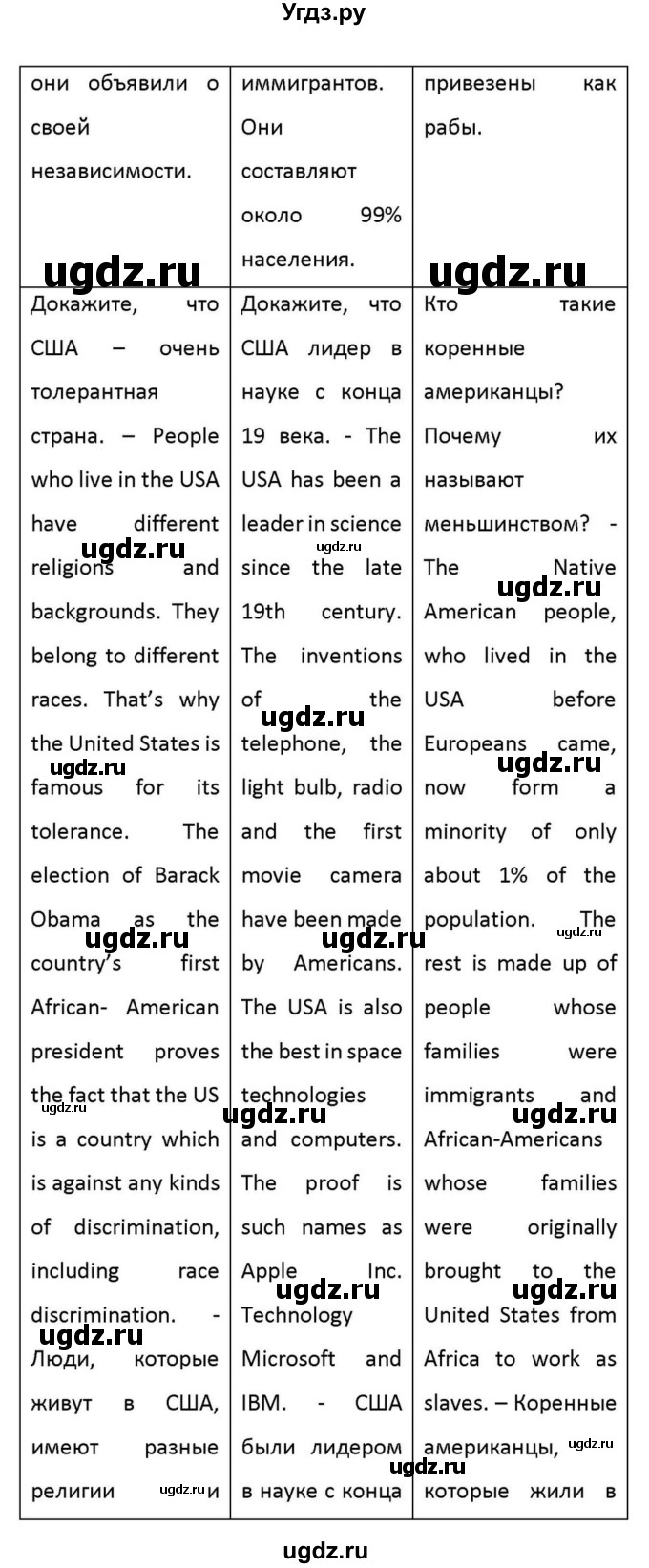 ГДЗ (Решебник к учебнику 2012) по английскому языку 11 класс (student's book) Н. В. Юхнель / страница / 131(продолжение 9)