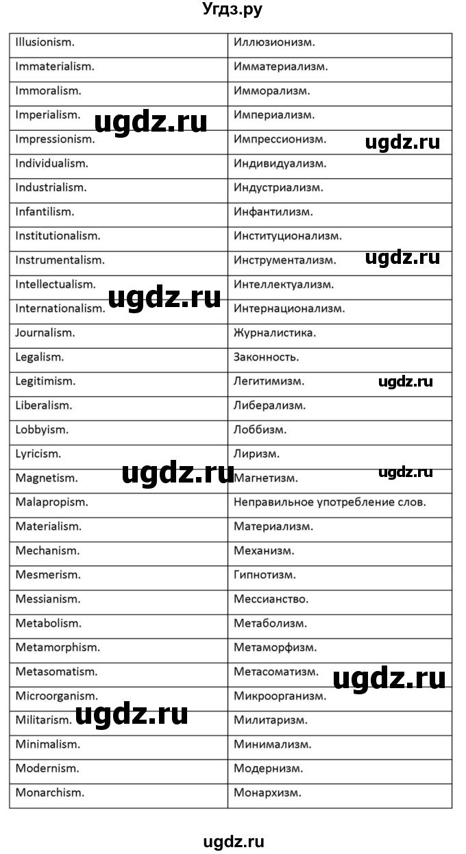 ГДЗ (Решебник к учебнику 2012) по английскому языку 11 класс (student's book) Н. В. Юхнель / страница / 211(продолжение 8)