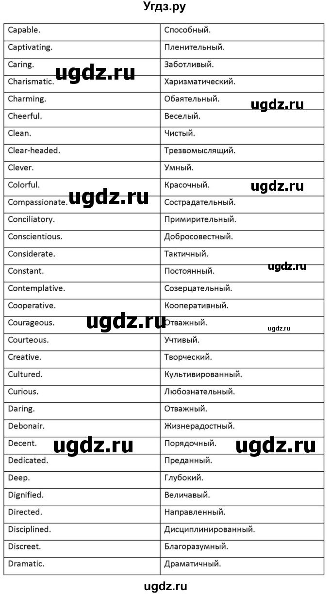 ГДЗ (Решебник к учебнику 2012) по английскому языку 11 класс (student's book) Н. В. Юхнель / страница / 272(продолжение 3)