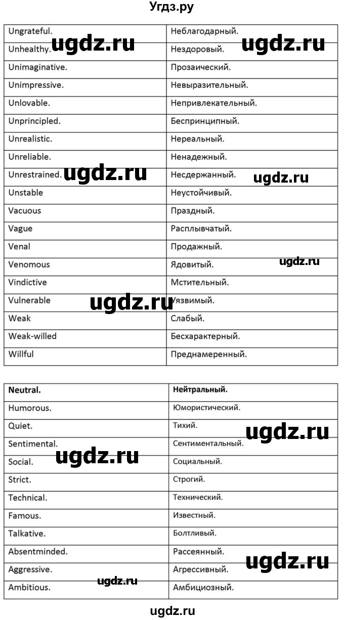 ГДЗ (Решебник к учебнику 2012) по английскому языку 11 класс (student's book) Н. В. Юхнель / страница / 272(продолжение 15)