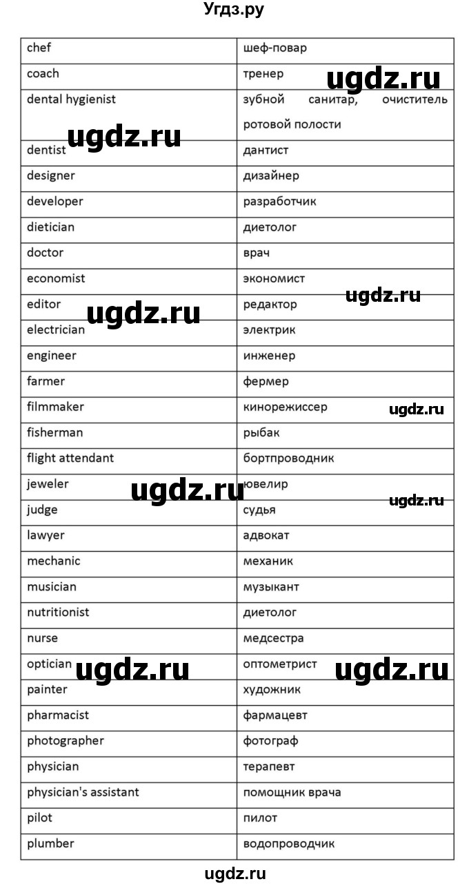 ГДЗ (Решебник к учебнику 2012) по английскому языку 11 класс (student's book) Н. В. Юхнель / страница / 34(продолжение 5)