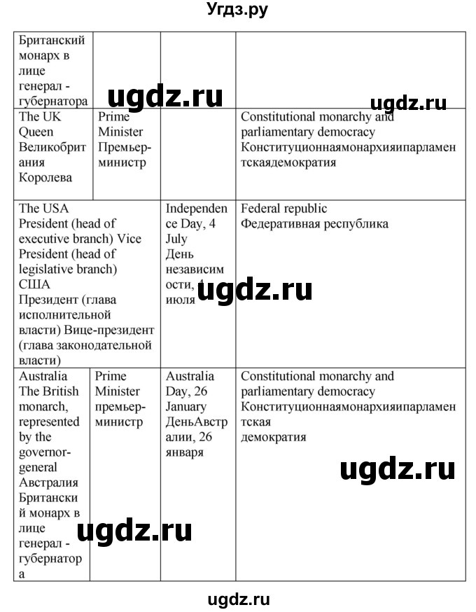 ГДЗ (Решебник к учебнику 2021) по английскому языку 11 класс (student's book) Н. В. Юхнель / страница / 103(продолжение 2)