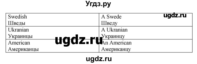 ГДЗ (Решебник к учебнику 2021) по английскому языку 11 класс (student's book) Н. В. Юхнель / страница / 261(продолжение 2)