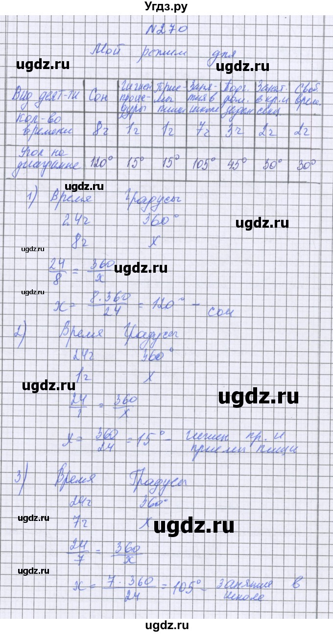 ГДЗ (Решебник к учебнику 2016) по математике 6 класс Герасимов В.Д. / глава 2 / упражнение / 270