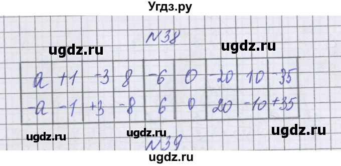 ГДЗ (Решебник к учебнику 2016) по математике 6 класс Герасимов В.Д. / глава 4 / упражнение / 38