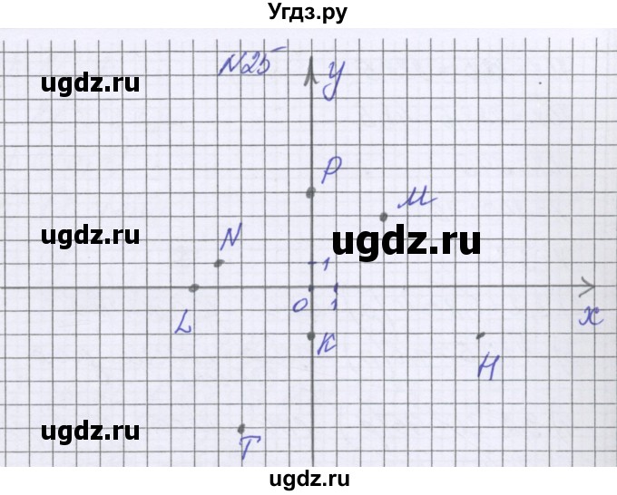 ГДЗ (Решебник к учебнику 2016) по математике 6 класс Герасимов В.Д. / глава 5 / упражнение / 25