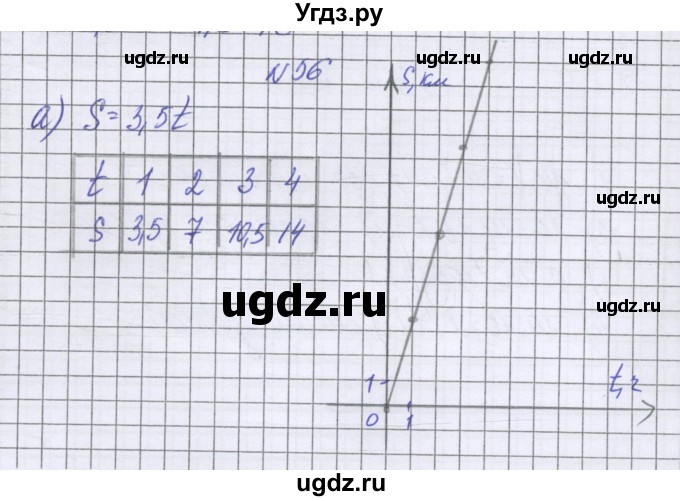 ГДЗ (Решебник к учебнику 2016) по математике 6 класс Герасимов В.Д. / глава 5 / упражнение / 56