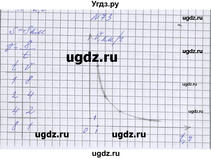 ГДЗ (Решебник к учебнику 2016) по математике 6 класс Герасимов В.Д. / глава 5 / упражнение / 73