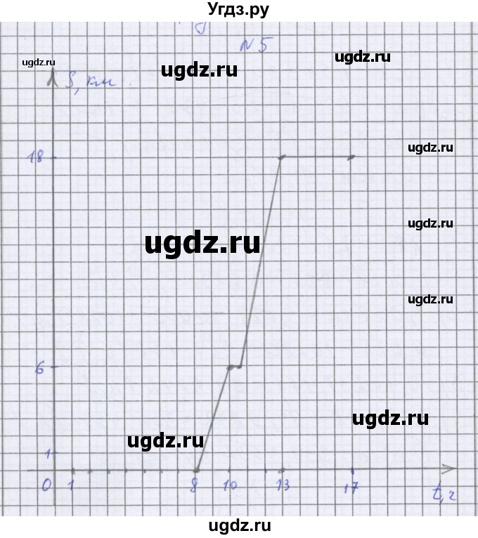 ГДЗ (Решебник к учебнику 2016) по математике 6 класс Герасимов В.Д. / глава 5 / тест / 5