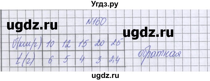 ГДЗ (Решебник к учебнику 2022) по математике 6 класс Герасимов В.Д. / глава 2 / упражнение / 160