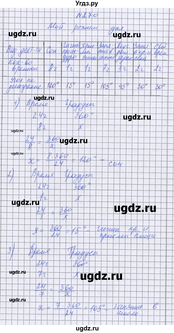 ГДЗ (Решебник к учебнику 2022) по математике 6 класс Герасимов В.Д. / глава 2 / упражнение / 270
