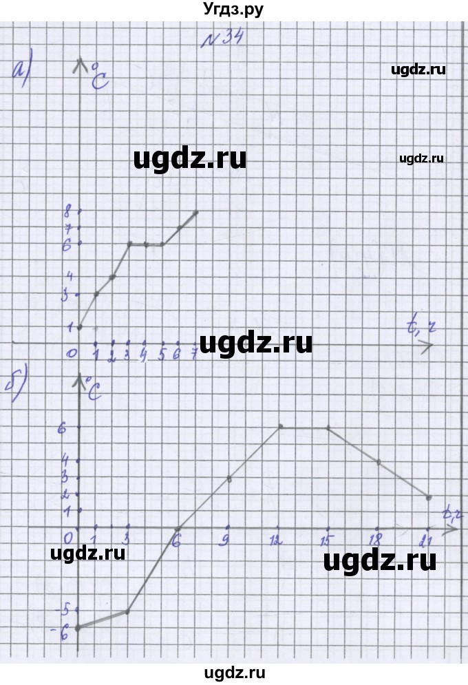 ГДЗ (Решебник к учебнику 2022) по математике 6 класс Герасимов В.Д. / глава 5 / упражнение / 34